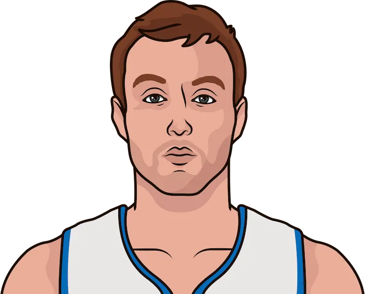 luke kennard stats with the pistons
