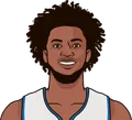 Marvin Bagley III