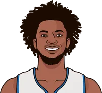 bagley average stats in detroit with and without wiseman
