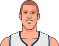 Mason Plumlee
