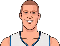 mason plumlee stats without blake griffin in 2021