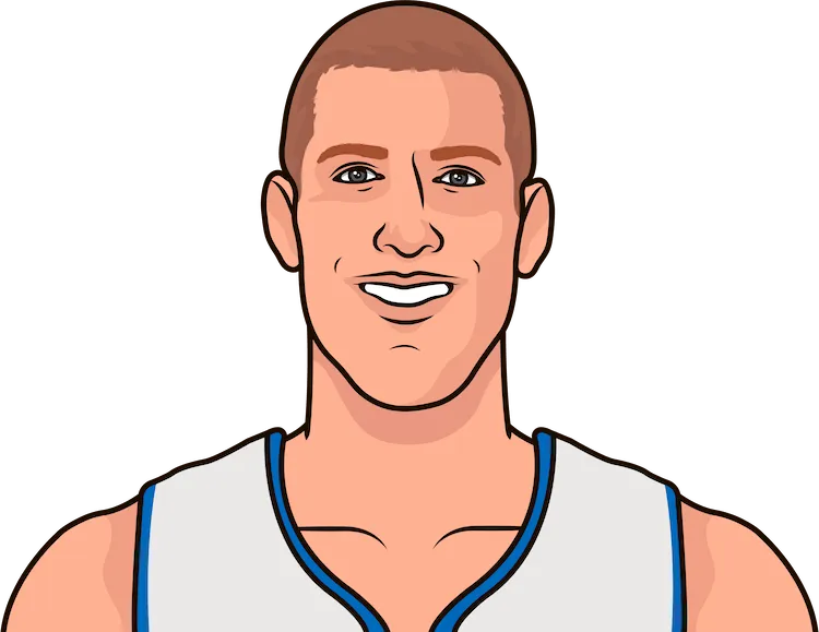 mason plumlee most rebounds in a game