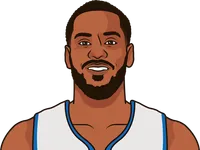 monté morris stats with the pistons