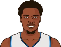 highest 3pt% in a season