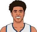 Quentin Grimes