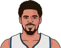 Tobias Harris