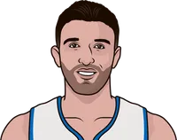 zaza pachulia stats with the pistons