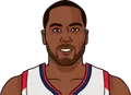 Elton Brand