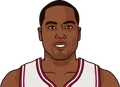 Elton Brand