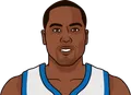 Elton Brand