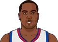 Elton Brand