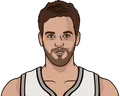 Pau Gasol