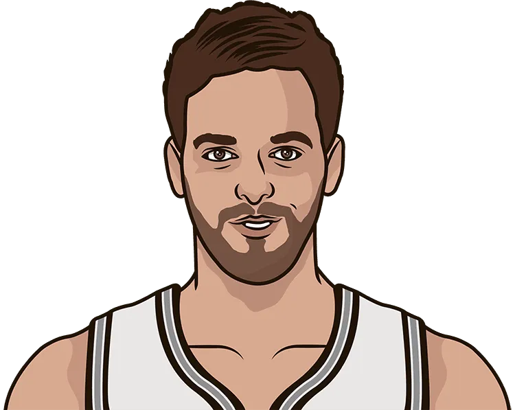 2017-18 San Antonio Spurs