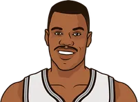 Road record season by season for San Antonio Spurs 1998-1999 to 2017-2018