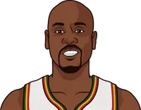 players with 20000 career points, 5000 career rebounds, 8000 career assists, 2000 career steals