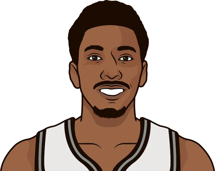 1983-84 San Antonio Spurs