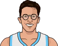 who is better george mikan or kevin durant