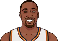 most points per game average by a player against jordan