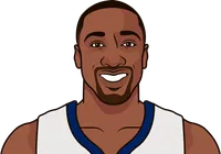 gilbert arenas stats with the grizzlies