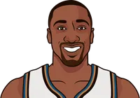 gilbert arenas career high vs kobe