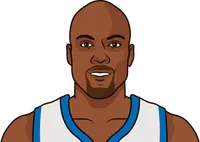 glen rice stats with the clippers