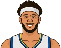 league leaders in ppg without free throws 2025-2026