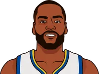 alec burks stats with the warriors