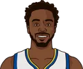 Andrew Wiggins