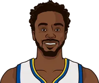 wiggins stats including playoffs vs lakers this year