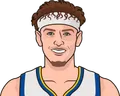 Brandin Podziemski
