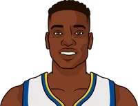 2018 warriors highest win% by a player