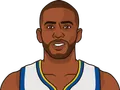 Chris Paul