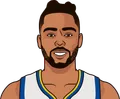 D'Angelo Russell