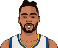 dangelo russel highest scoring games