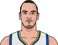 saric in the 2nd half for warriors