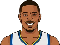 de'anthony melton stats in warriors