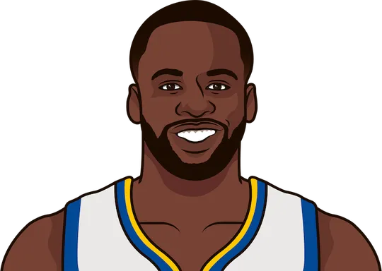 warriors offensive rating with draymond green on the floor in 2022