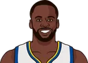 D. Green