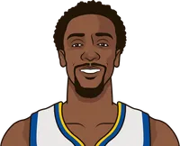 ish smith stats with the warriors