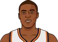 Jamal Crawford