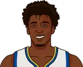 James Wiseman