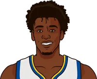 james wiseman most 3p in a game
