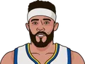 JaVale McGee