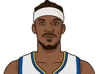 all 3pt percentage of players warriors 2025
