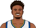 Jordan Bell