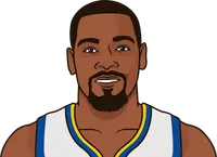 What is Kevin Durant's lowest eFG% in a playoff game with the Warriors?