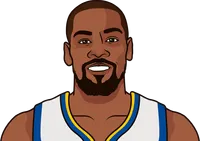 keven durant lowest scoring games