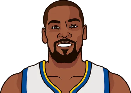 most points in a playoffs game by kd