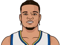 kevin knox three point percentage