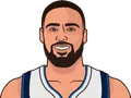 Klay Thompson